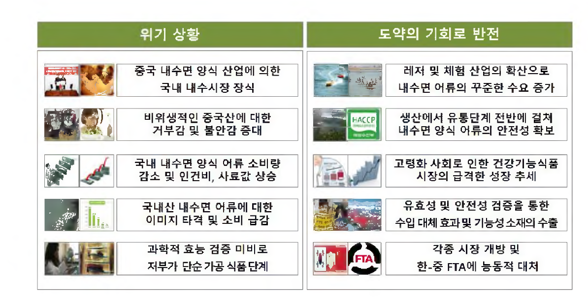 민물고기 양식 시장의 위기와 기회