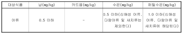 수산물의 중금속 기준(식품공전)