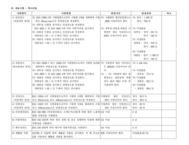 A 원단의 성능 시험 성적서