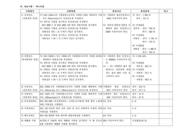 B 원단의 성능 시험 성적서