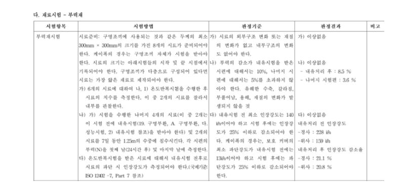 PE(폴리에틸렌) 부력재의 성능 시험성적서