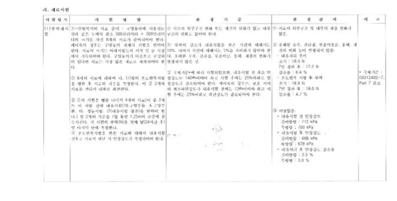 NBR(니트릴부타디엔) 부력재의 성능 시험성적서