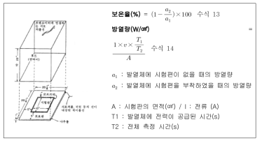 소재의 보온성 측정 방법