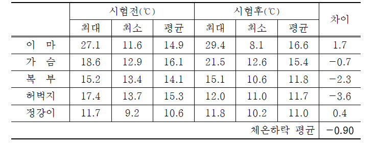 남자A 고체식