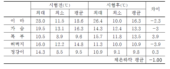 남자B 고체식