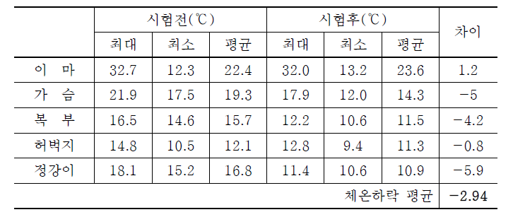 여자 팽창식