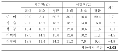 남자A 팽창식