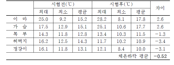 남자B 복합식