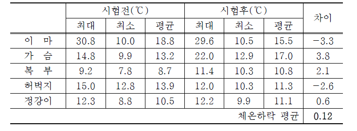 남자A 복합식