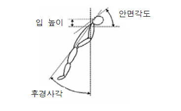 균형시험 개념도