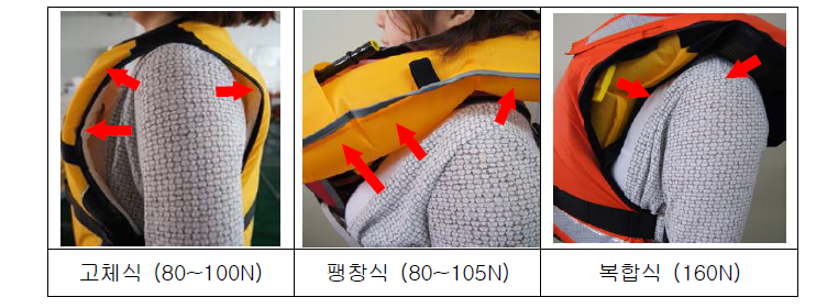 기존 구명조끼 설계 구조