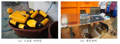 마네킹과 인체 온도 계측장비