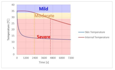 Test #4 - Standard with LJ1(Repeat T2)