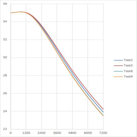 Compared Simulation Result with Test 2,3,8,9