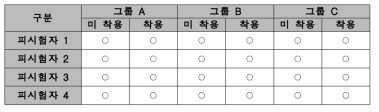 수중성능시험-유영승정시험 결과