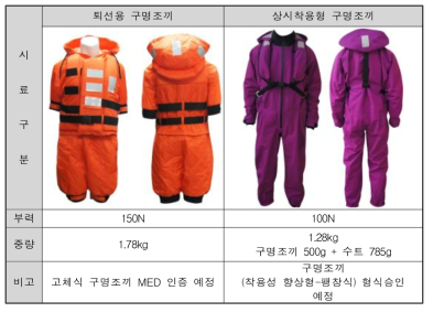 수중성능평가 테스트시료