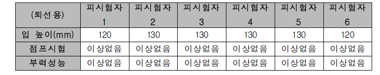 수중성능시험-점프시험 결과 (퇴선용)