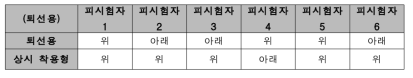 수중성능시험-안정성시험 결과