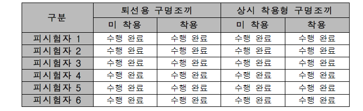 수중성능시험-유영승정시험 결과