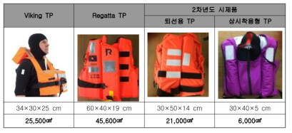 해외 TP제품과 시제품의 부피 비교