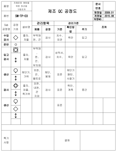 제조 QC 공정도(SW-TP-03)-1