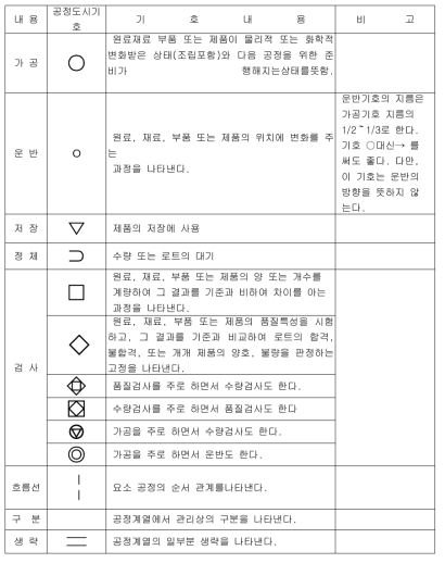 별첨(SW-TP-03)