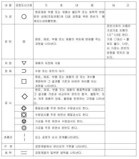 별첨((HS-TP-F03)