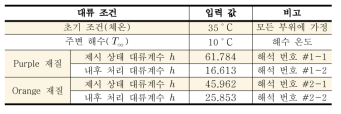 대류 경계 조건 값