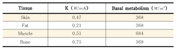 열전도 계수 및 신진 대사율 라. 체온 변화 해석 결과