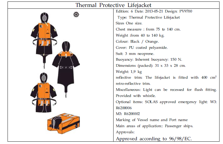 Thermal Protective Lifejacket