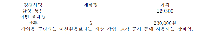 국내 작업용 팽창식 구명동의