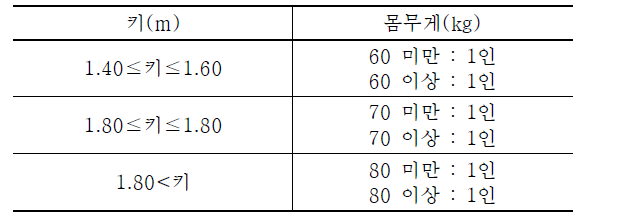 피시험자 선정 기준