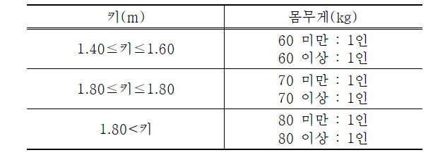 피시험자 체형조건