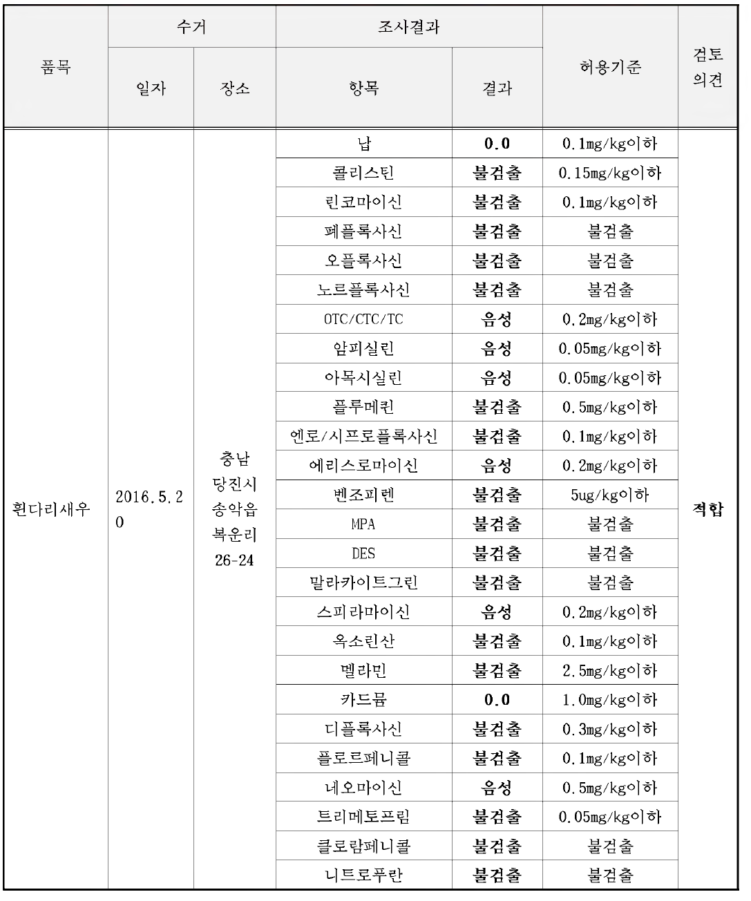 바이오플락 분말 사료첨가제를 급이한 새우에 있어서의 안전성 분석 결과