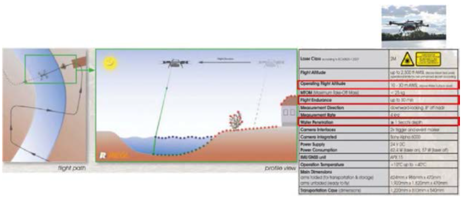 레이저 기반 항공수심측량이 가능한 BathyCopter 및 제원