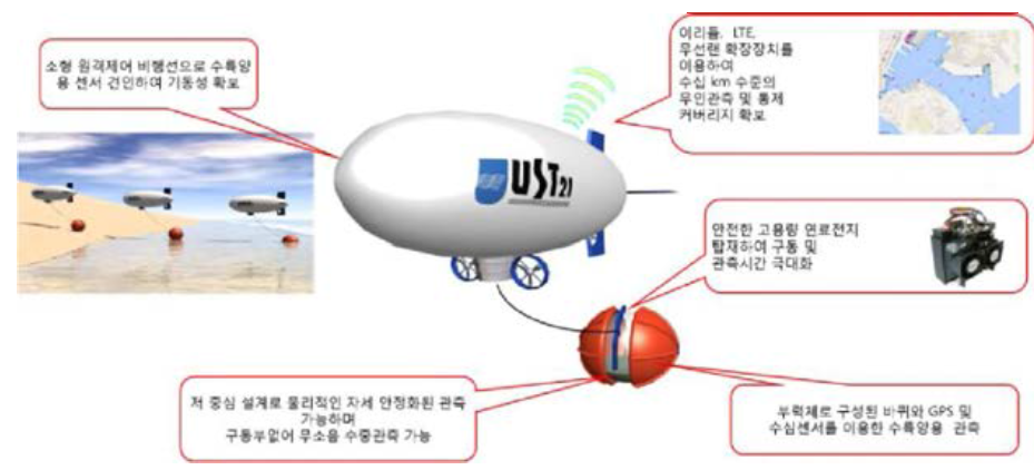 시스템 개발 목표