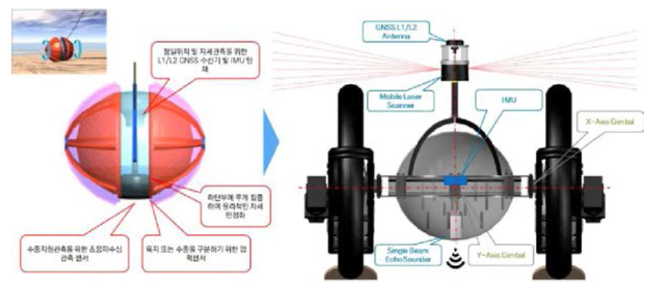 물리적 자재 안정화를 위한 플랫폼