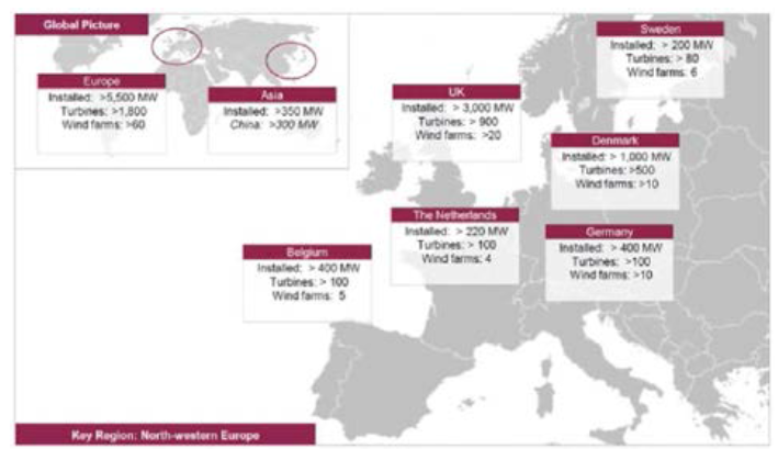 북서유럽 해상풍력 설치 및 시설현황