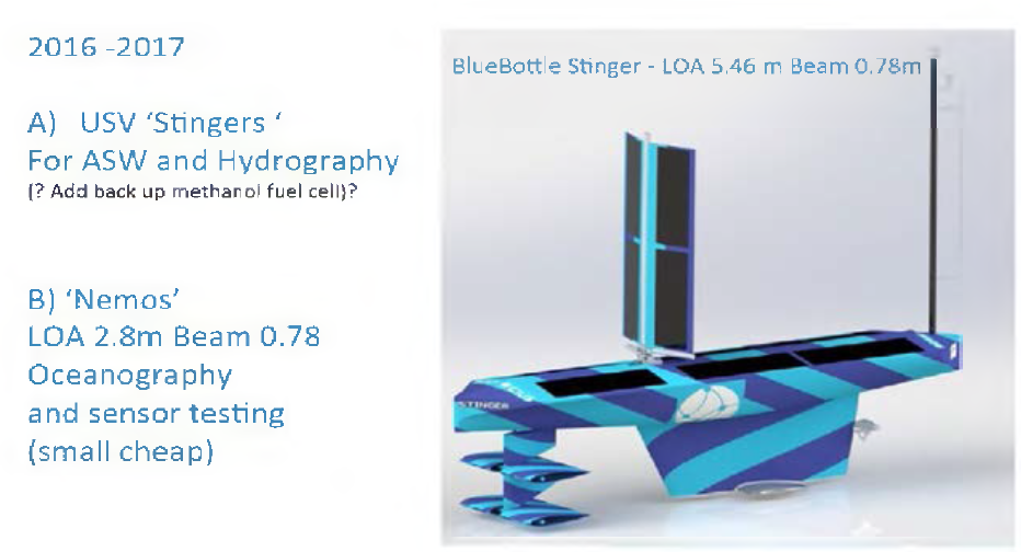 하이브리드 형태 USV(Blue Bottle Stinger)