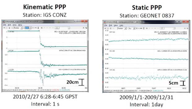 Kinematic PPP(Precise Point Positioning) 와 static PPP비교