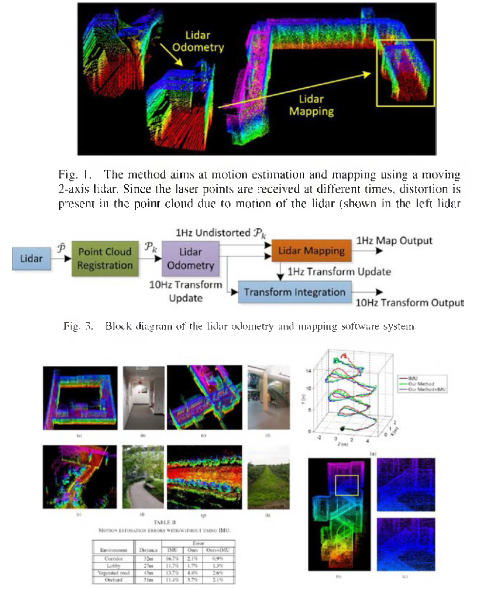 LOAM(Lidar odometry and mapping in real-time)을 사용한 오자 보정