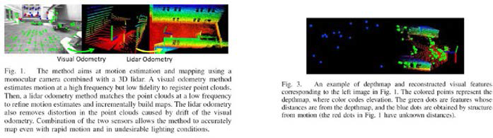 V-LOAM (Visual - Lidar Odometry And Mapping)을 이용한 측정 실험