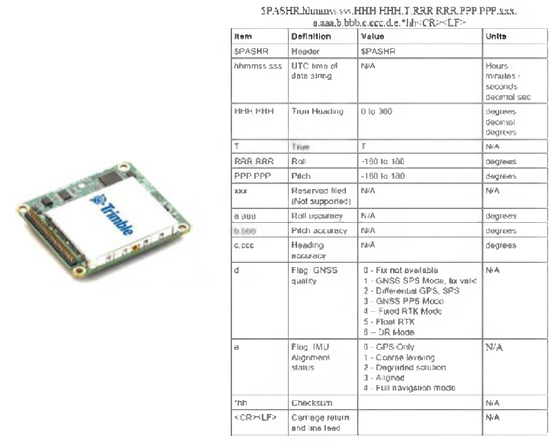 GNSS/IMU(APX-15)$PASHR 통신프로토콜