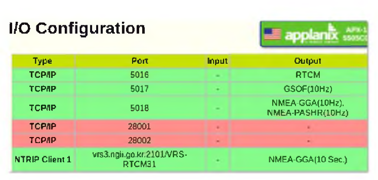 GNSS/IMU IO 설정