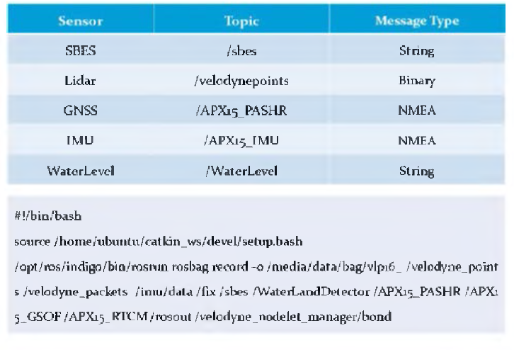 센서별 ROS Topic