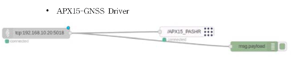 GNSS/IMU - PASHR ROS Driver