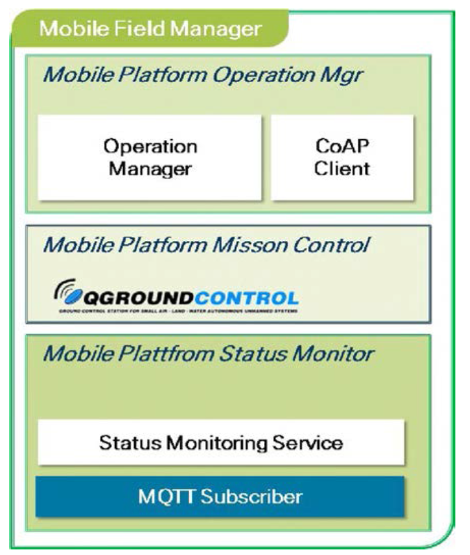 현장관제 시스템 주요 구성 - Mobile Field Manager