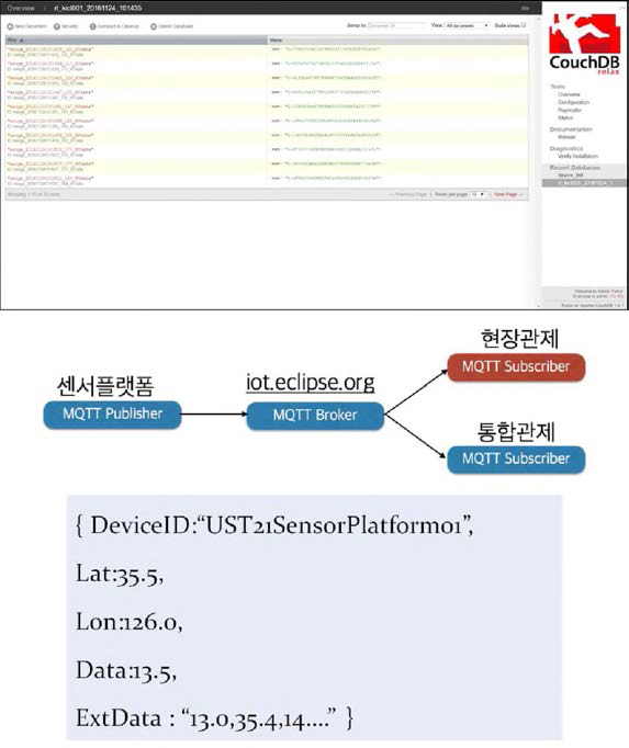 Mobile Platform Status Monitor 구성