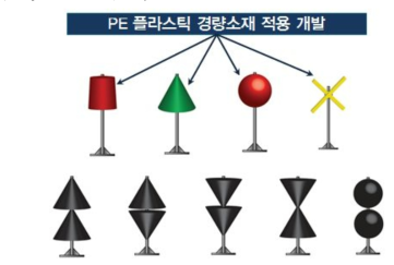 경량형 Top Mark 예시 구조