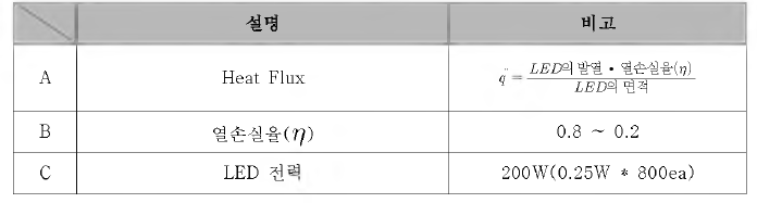 경계조건의 세부 설명